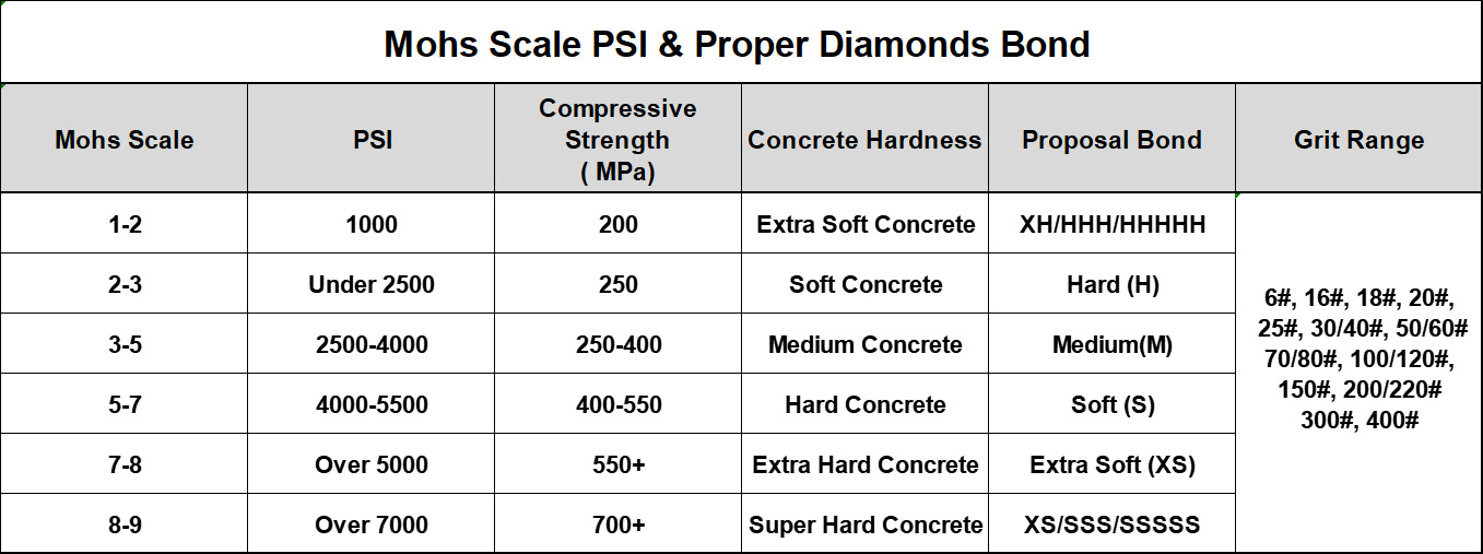 Mosdan Mosh PSI Metal Bond Selection 