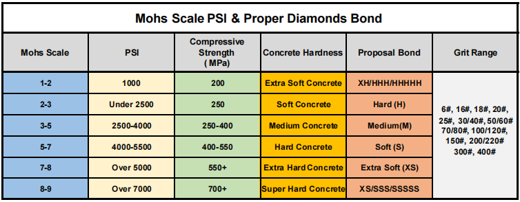 Mosdan Proper Diamonds Bond Selection